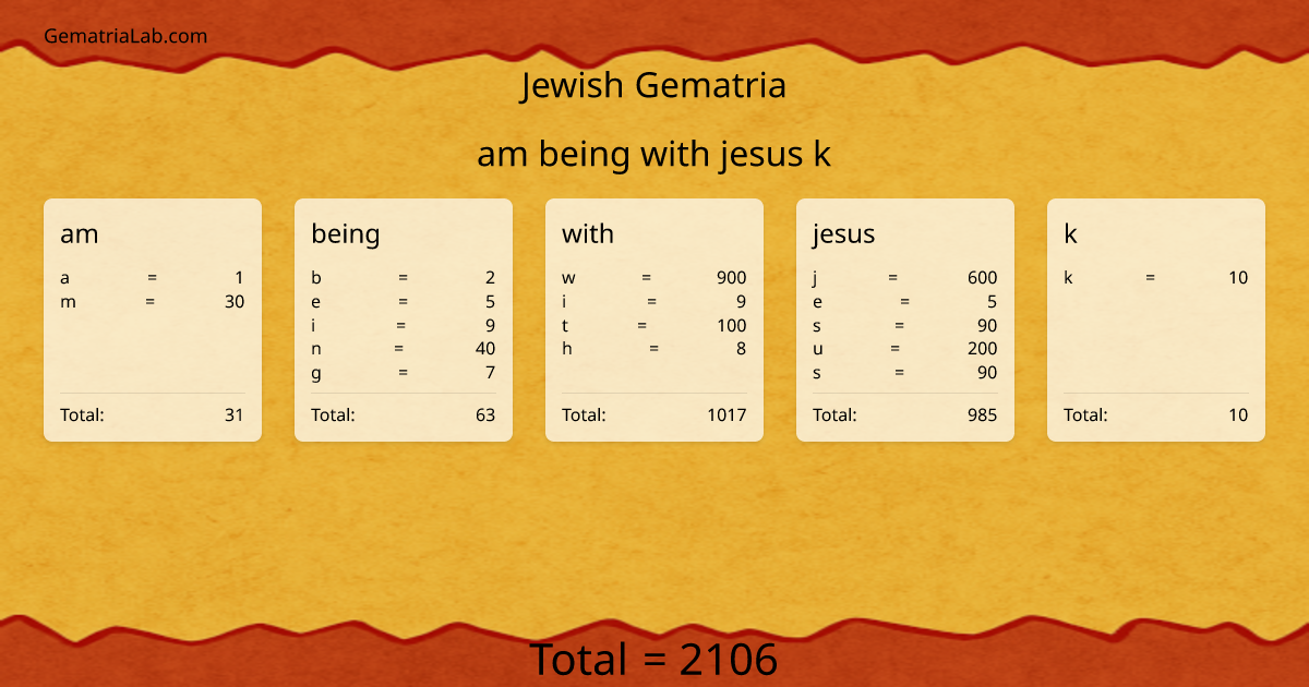 am being with jesus k in jewish Gematria